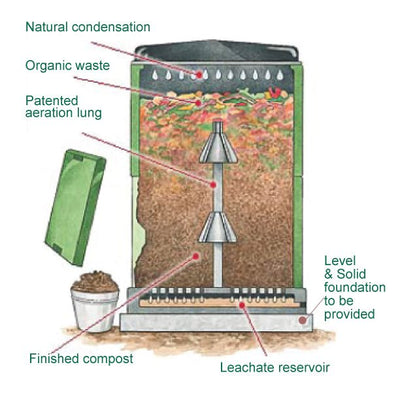 Aerobin Composter - Core Earth Designs