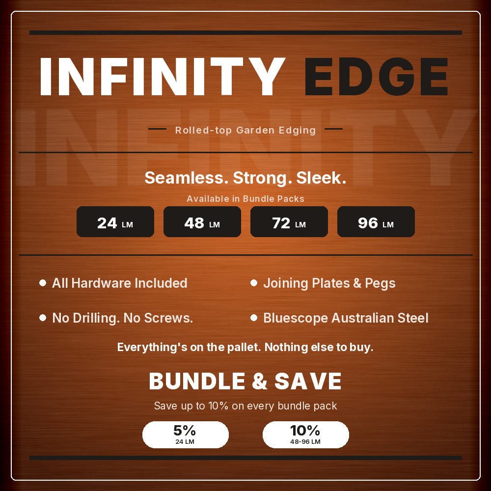 Bundle | InfinityEdge | Garden Edging Corten (Rusty) - Core Earth Designs