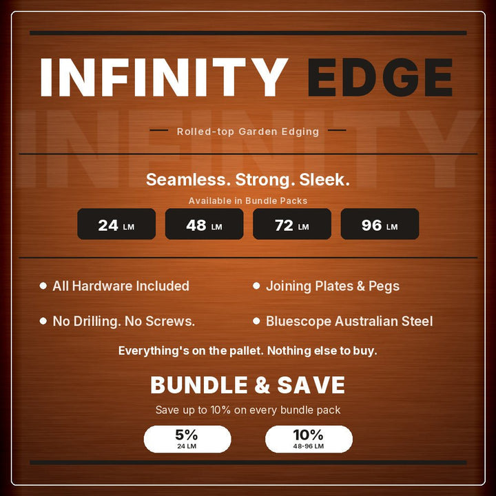 Bundle | InfinityEdge | Garden Edging Corten (Rusty) - Core Earth Designs