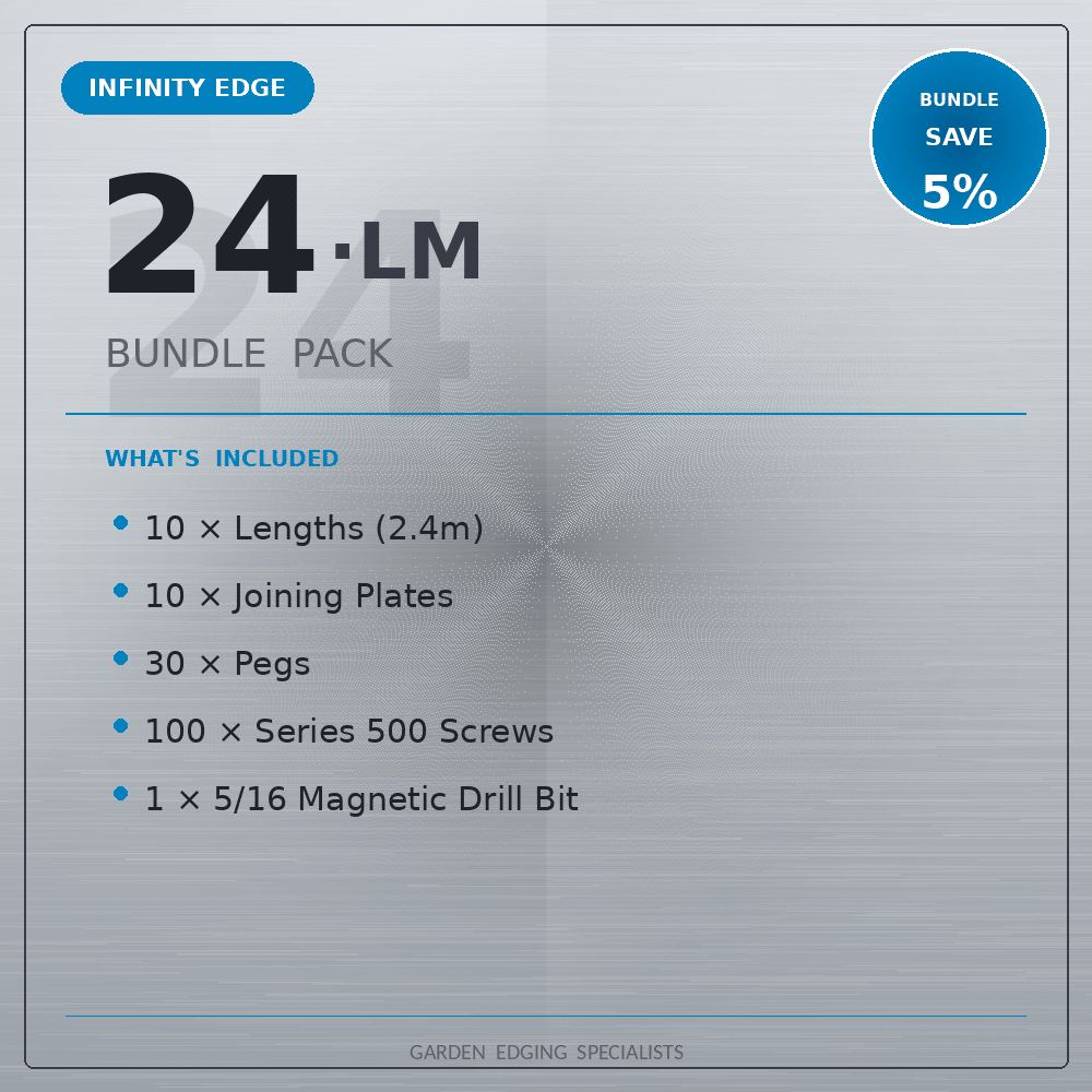 Bundle | InfinityEdge | Garden Edging Galvanised (Silver) - Core Earth Designs
