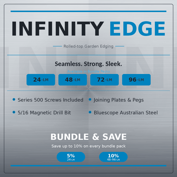 Bundle | InfinityEdge | Garden Edging Galvanised (Silver) - Core Earth Designs